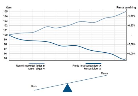 realkreditlån kurser|Obligationskurser » Se aktuelle realkreditkurser her